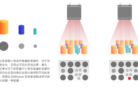 PCB印刷油墨制造行业的自动化革新：ToF 3D相机解决方案(图)